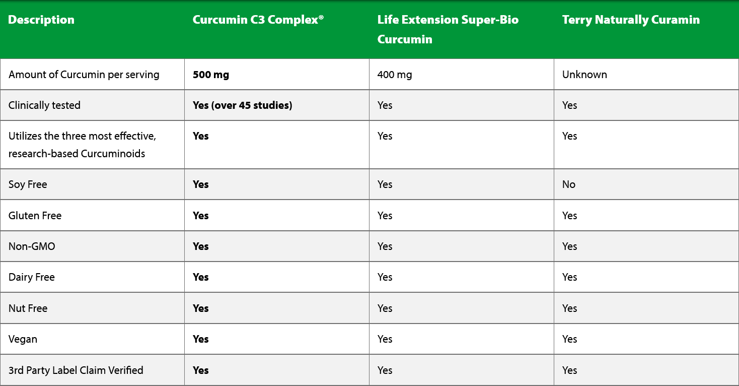 Screenshot 2023-09-23 at 11-02-25 Jigsaw Curcumin C3 Complex®